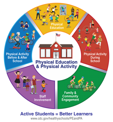 WSCC Physical Activity & Education